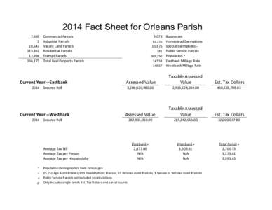 2014 Fact Sheet for Orleans Parish 7,[removed],[removed],861 13,994