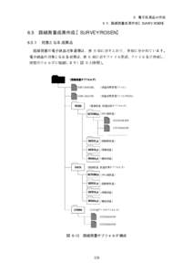 6 電子成果品の作成 6.5 路線測量成果作成【SURVEY/ROSEN】 