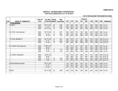 ANNEXURE B CENTRAL WAREHOUSING CORPORATION Tariff Commoditieswise w.e.f[removed]RATE PER BAG/UNIT PER MONTH IN PAISE  S.NO