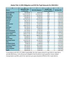 Title I-A 20% Obligation and SES PPA Workbook.xlsx