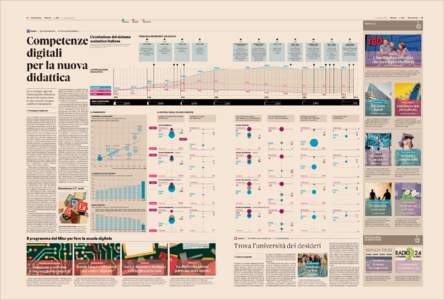 12  Il Sole 24 Ore Nòva24