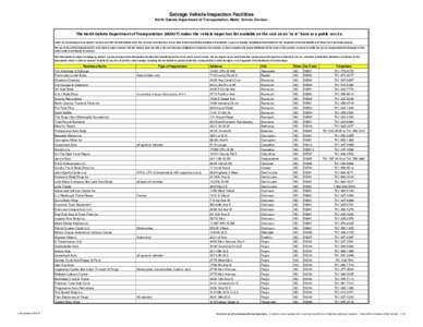 Minot micropolitan area / Minot /  North Dakota / Bismarck /  North Dakota / 91st Missile Wing LGM-30 Minuteman Missile Launch Sites / 321st Missile Wing LGM-30 Minuteman Missile Launch Sites / Geography of North Dakota / North Dakota / Geography of the United States