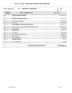 TABLO 1.5 BÜTÇE GELİRLERİNİN EKONOMİK SINIFLANDIRILMASI  Kurum Kodu :38.61 Adı :