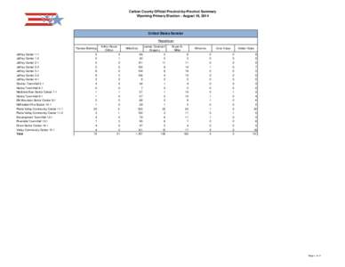 Wyoming / Write-in candidate / Politics