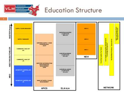 Education Structure NEVI-3 SUPPLY MANAGER  NEVI-2