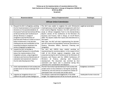 Follow-up on the implementation of recommendations of the Sixth Conference of African Integration in charge of Integration (COMAI VI[removed]July 2014 Swaziland  N