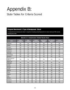 Appendix B: State Tables for Criteria Scored Program Benchmark 1: Type of Background Check A comprehensive background check is required, including using fingerprints to check state and FBI records, checking the child abu