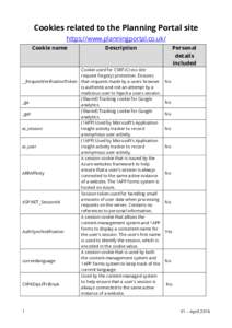Cookies related to the Planning Portal site