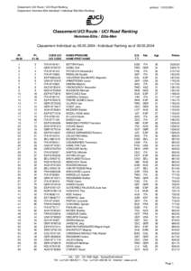 Classement UCI Route / UCI Road Ranking Classement Hommes-Elite Individuel / Individual Elite Men Ranking