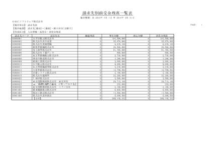 請求先別前受金残高一覧表 集計期間: 自 2013年 4月 1日 至 2014年 3月 31日 ＯＢＣソフトウェア株式会社 PAGE:  【集計単位】 請求先別