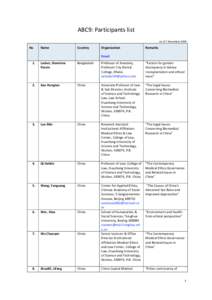 University of Indonesia / Airlangga University / Jakarta / Asia / Jakarta Islamic State University / ASEAN University Network / Geography of Indonesia / Indonesia