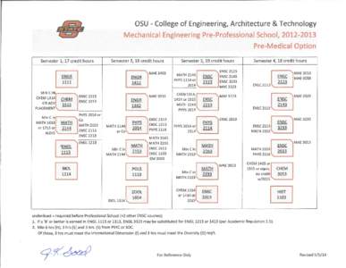 OSU - College of Engineering, Architecture & Technology Mechanical Engineering Pre-Professional School, [removed]Pre-Medical Option Semester 1, 17 credit hours  Semester 2, 18 credit hours