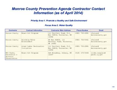 Monroe County Contractor Contact Information