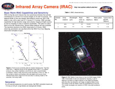 Warm IRAC Pocket Guide v2.0 (February 2010), prepared by S. Laine, Science User Support Team, Spitzer Science Center  Infrared Array Camera (IRAC) Table 1. IRAC characteristics.
