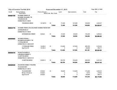 City of Cranston Tax Roll 2016 Acct# Name/ Address