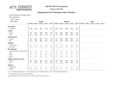 Fall 2013 NECAP Assessments Students in[removed]Disaggregated NECAP Reading Grades 3-8 Results School: Berkshire Elementary School District: Berkshire