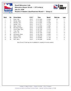 Rexall Edmonton Indy Edmonton Airport Circuit[removed]mile(s) July 25, 2008