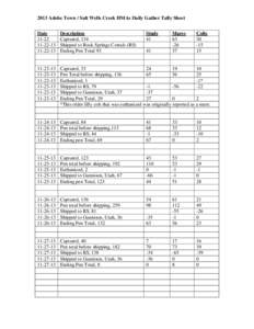 2013 Adobe Town / Salt Wells Creek HMAs Daily Gather Tally Sheet Date[removed][removed]