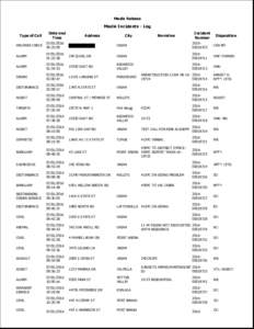 Media Release  Media Incidents - Log Type of Call  Date and