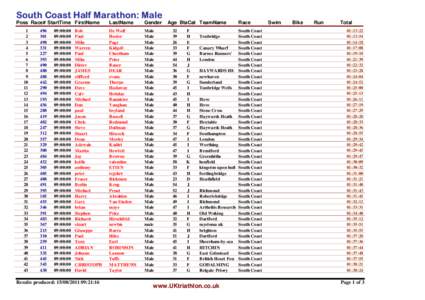 South Coast Half Marathon: Male Poss Race# StartTime FirstName