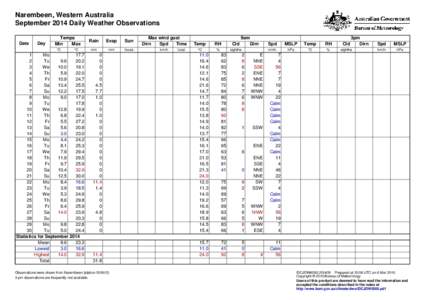 Narembeen, Western Australia September 2014 Daily Weather Observations Date Day