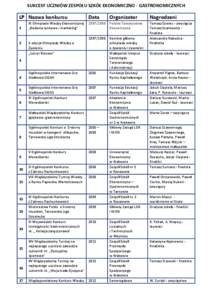 SUKCESY UCZNIÓW ZESPOŁU SZKÓŁ EKONOMICZNO - GASTRONOMICZNYCH  LP Nazwa konkursu 1  2