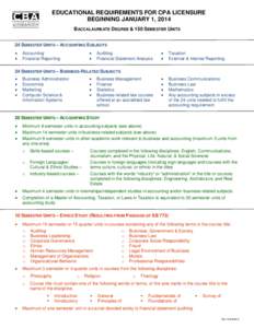Educational Requirements for CPA Licensure Tip Sheet[removed]California Board of Accountancy