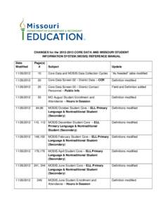 CHANGES for the[removed]CORE DATA AND MISSOURI STUDENT INFORMATION SYSTEM (MOSIS) REFERENCE MANUAL Date Modified  Page(s)