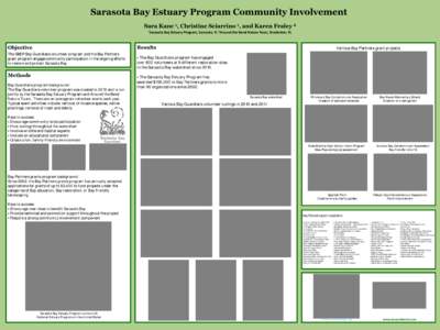 Bradenton–Sarasota–Venice metropolitan area / Sarasota /  Florida / Bradenton /  Florida / Sarasota Bay / New College of Florida / Booker High School / Mote Marine Laboratory / Geography of Florida / Sarasota County /  Florida / Florida