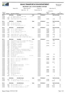 IDAHO TRANSPORTATION DEPARTMENT  Effective Date: [removed]MILEPOINT LOG - STATE HIGHWAY SYSTEM