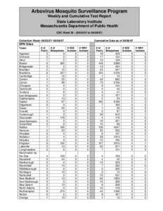 Microbiology / Viruses / West Nile virus / Zoonoses / Urban animals / Culex / Mosquito / Eastern equine encephalitis virus / Culiseta / Culicidae / Biology / Medicine