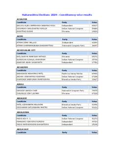 Maharashtra Elections 2009 : Constituency-wise results ACHALPUR Candidate Party