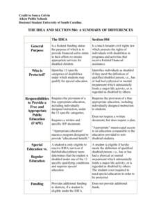 Credit to Sonya Colvin Aiken Public Schools Doctoral Student University of South Carolina THE IDEA AND SECTION 504: A SUMMARY OF DIFFERENCES The IDEA