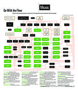 Music  Go With the Flow If you’re wondering where to ring in 2012 in Nashville, let the flowchart be your guide  Denotes Critic’s Pick. (See p. 25)