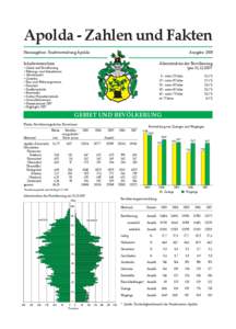 Apolda - Zahlen und Fakten Herausgeber: Stadtverwaltung Apolda