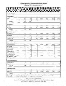 Loyola University New Orleans College of Law Class of2012 Summary Report Total Reported= 278 Gender Reported: Women