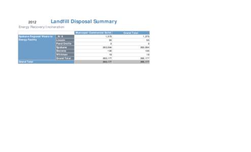 Landfill 2012 Energy Recovery/Incineration Spokane Regional Waste to Energy Facility