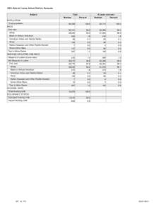 GEO: Nelson County School District, Kentucky Subject Total Number