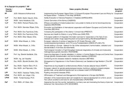 IV-4c Zapojení do projektů 7. RP Fakulta / Součást Řešitel