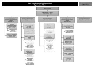 Lake Travis Independent School District Organizational Chart August[removed]Board of Trustees