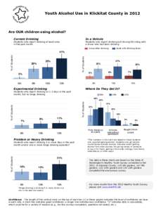 Youth Alcohol Use in Klickitat County in[removed]Are OUR children using alcohol? Current Drinking  In a Vehicle