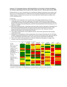 Summary of Environmental Contaminant Hazards to Wildlife in the National Capital Region Network and the Mid-Atlantic Network