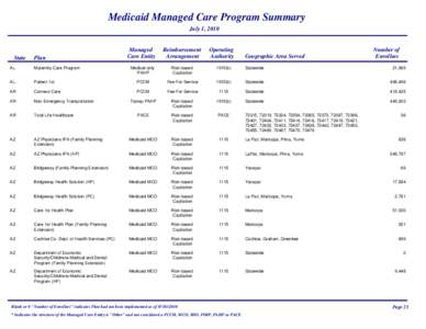 Medicaid Managed Care Program Summary July 1, 2010 State  Plan