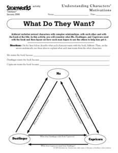 Understanding Characters’ Motivations activity “Inkheart” January 2009