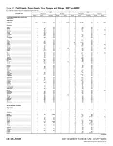 Pollination management / Vegetables / Hay / Land management / Agronomy / United States presidential election /  2004 /  in Oklahoma / National Register of Historic Places listings in Oklahoma / Agriculture / Alfalfa / Medicago