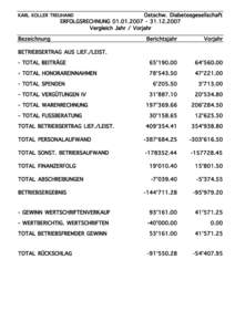 Ostschw. Diabetesgesellschaft ERFOLGSRECHNUNG[removed][removed]Vergleich Jahr / Vorjahr KARL KOLLER TREUHAND