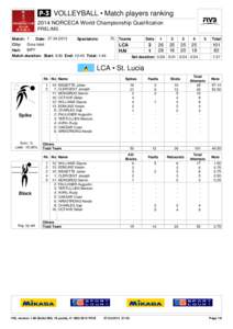  VOLLEYBALL • Match players ranking 2014 NORCECA World Championship Qualification PRELIMS