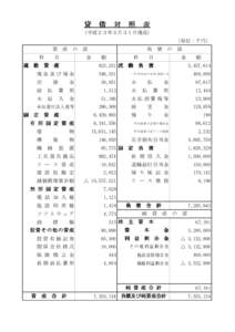 貸　借　対　照　表 （平成２３年３月３１日現在） （単位：千円） 資　産　の　部 科　　目