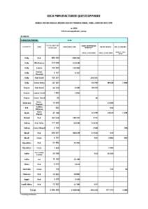 OICA MANUFACTURER QUESTIONNAIRE WORLD MOTOR VEHICLE PRODUCTION BY MANUFACTURER, MAKE, COUNTRY AND TYPE in 2001 OICA correspondents survey IN UNITS