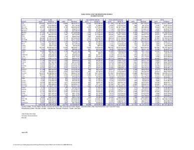 IDAHO VEHICLE COUNT AND REGISTRATION REVENUE CALENDAR YEAR 2008 PASSENGER CARS COUNTY Ada